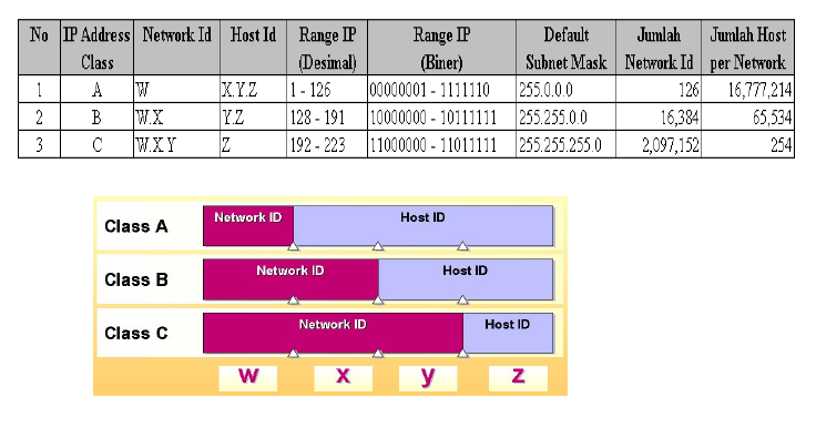 121. Range host. 255. Октет ip. Range host.