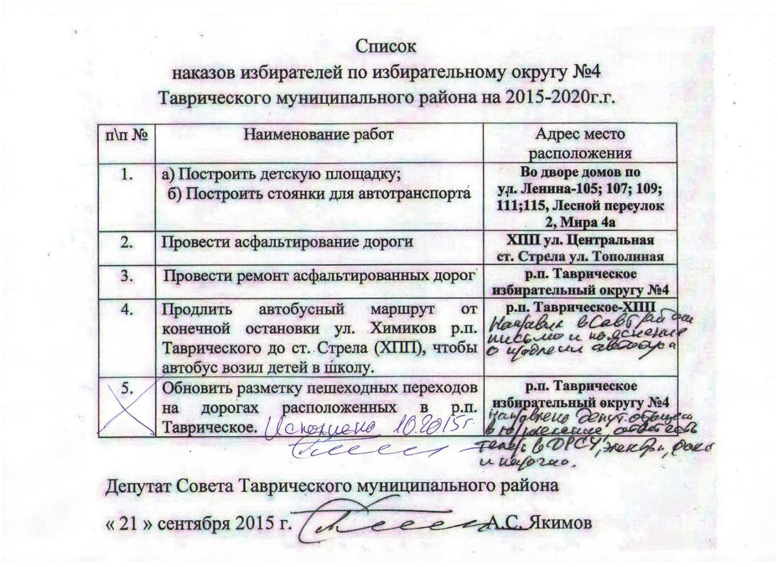 Список наказов. Наказы избирателей депутатам. Список наказов. Наказ кандидату в депутаты. Документы клипарт.