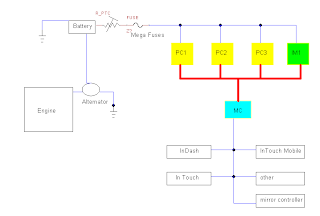 The ISIS Intelligent Multiplex System: August 2012