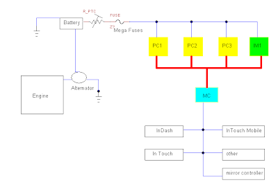 The ISIS Intelligent Multiplex System: August 2012
