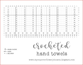 crochet kitchen hand towels free pattern