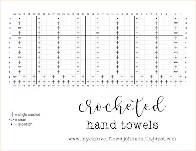 crochet kitchen hand towels free pattern