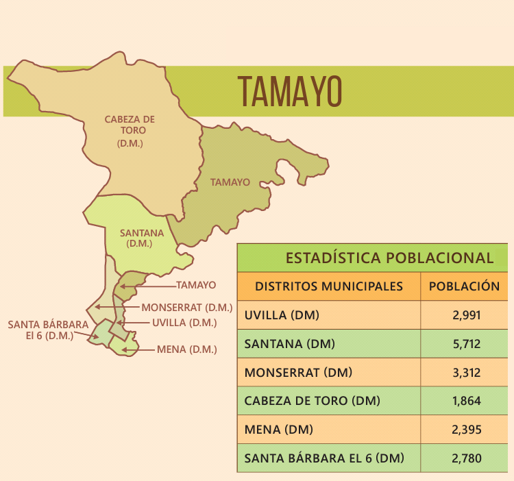 Provincia Bahoruco Ficha