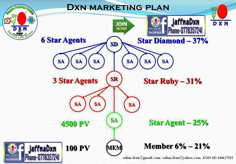 Dxn india products price list 2021 picture