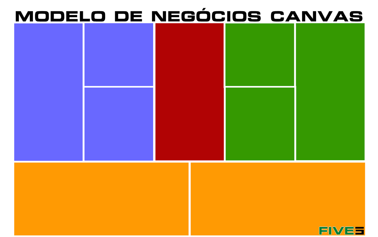 Curso Modelo de Negócios Canvas