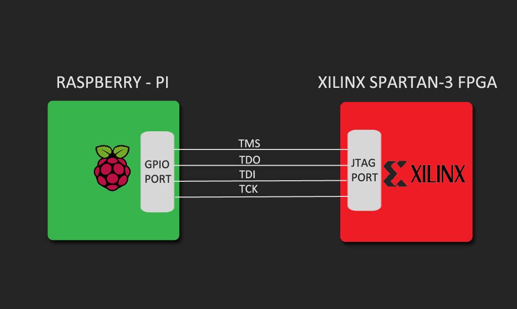 Jtag