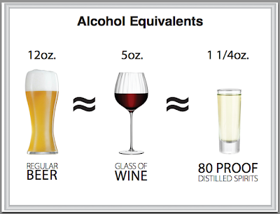 Alcohol Equivalents Chart
