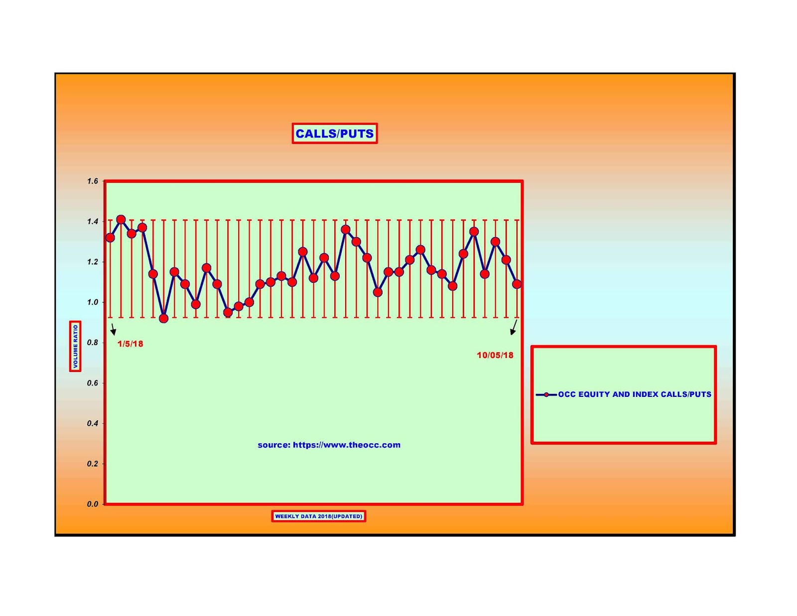Forecasting Future Security Prices OCC charts