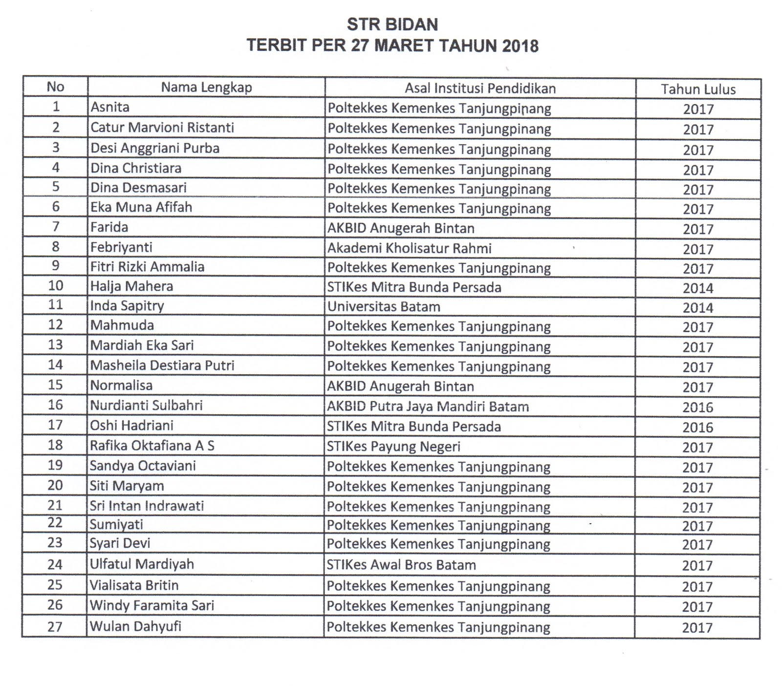 Contoh Surat Kuasa Pengambilan Str Kebidanan Contoh Surat Kuasa Pengambilan Str Kebidanan