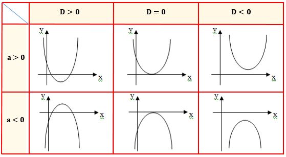 PRO-MATHEMATICS PRO-MATH: Langkah-Langkah Menggambar Grafik Fungsi