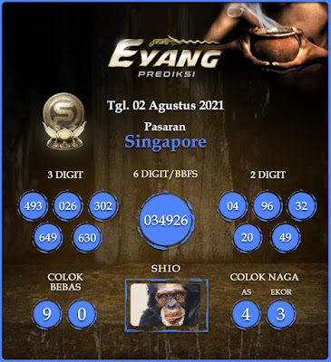 PREDIKSI SGP YOHII