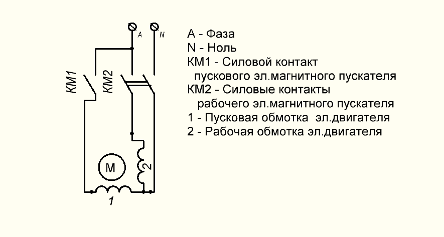 Схема подключения эл двигателя 220в с 3 выводами. Схема асинхронного конденсаторного электродвигателя 220в. Схема подключения однофазного электродвигателя с 2 конденсаторами. Схема реверсивного сверлильного станка. Схема подключения реверса двигателя от стиральной машинки.