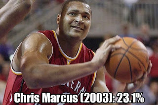 Celtics Life Fattest And Leanest Nba Players Quick Look At