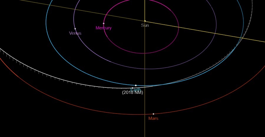 evidence of nasa asteroid watch evidence of nasa asteroid watch