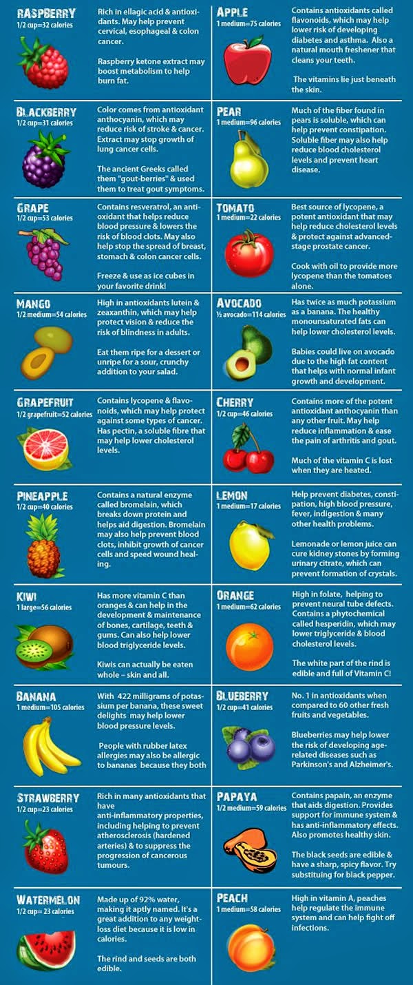 The Disease-Fighting Benefits Of Fruit (Infographic)