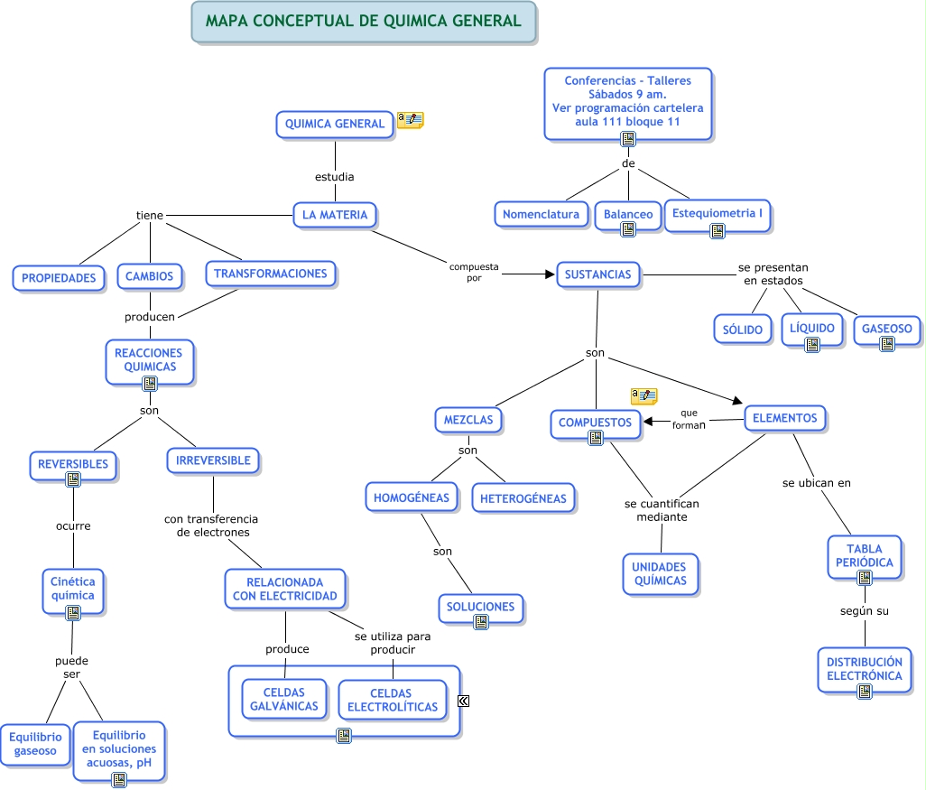 MAPA   QUIMICA