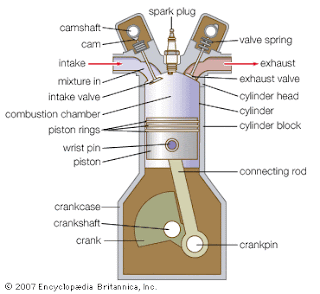 Basic Mechanical Engineering Resources: IC ENGINE COMPONENTS