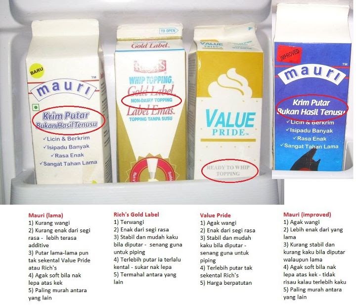 Cara Membuat Whipped Cream Sendiri - Homecare24