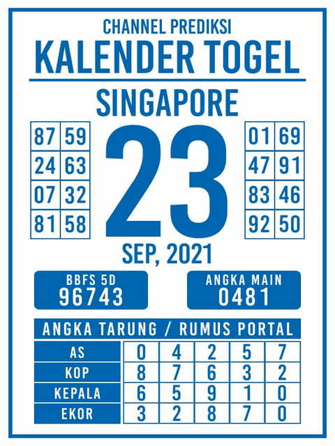PREDIKSI SGP YOHII