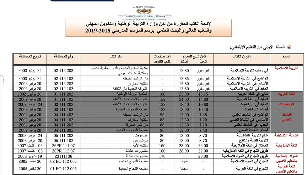 لائحة الكتب المدرسية المقررة من طرف وزارة التربية الوطنية لجميع الأسلاك برسم 2018 2019