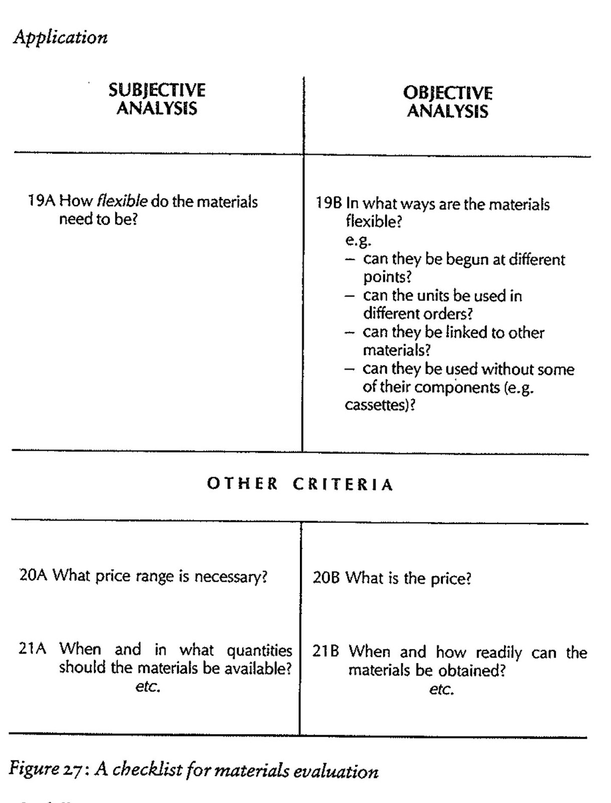CHAPTER 9 MATERIALS EVALUATION English for Specific Purposes