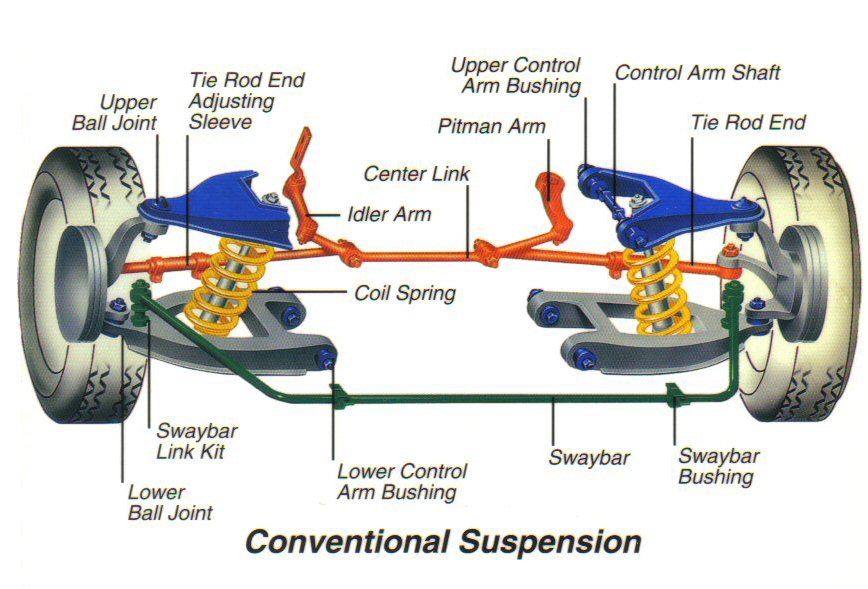 Conventional Suspension - MechanicsTips