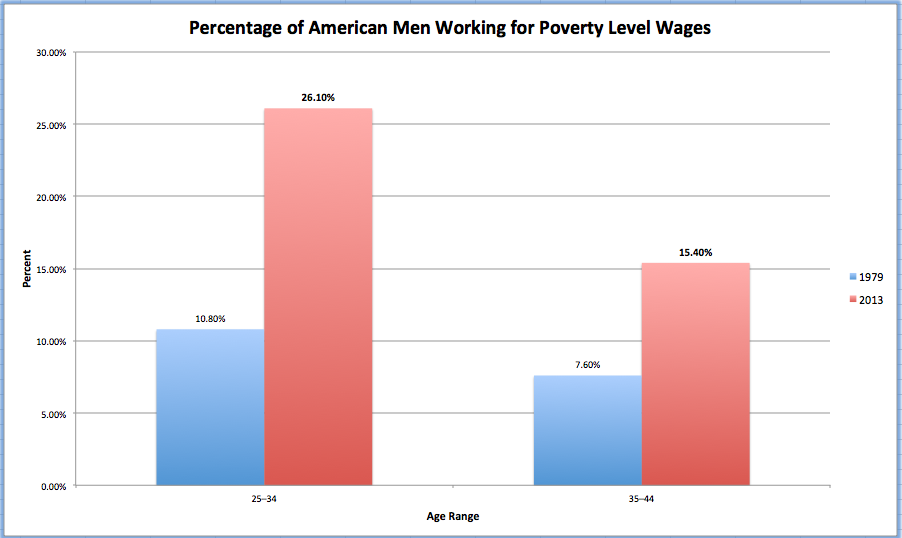 America's Poor Fathers