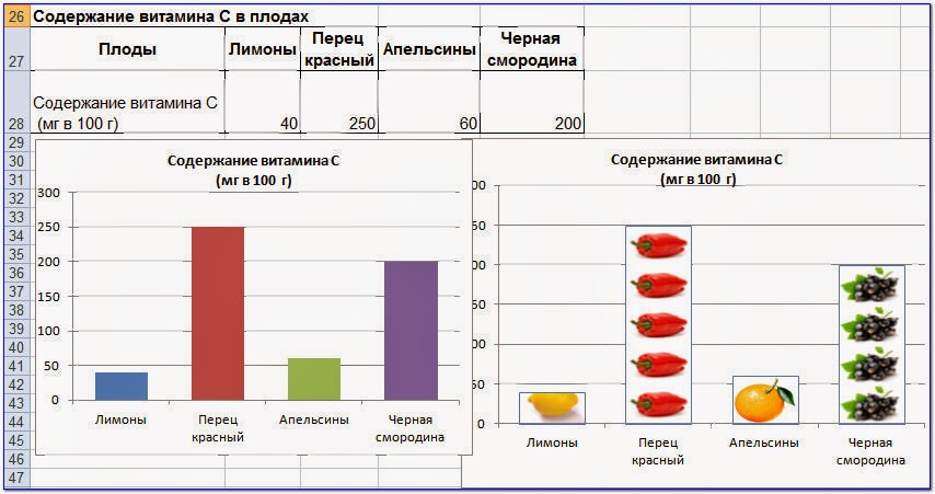 Тесты по графикам линейных функций - 20/48