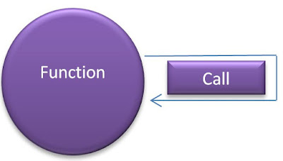 Recursive Function