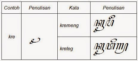 Aksara Jawa Cakra Keret Siswapelajar Com