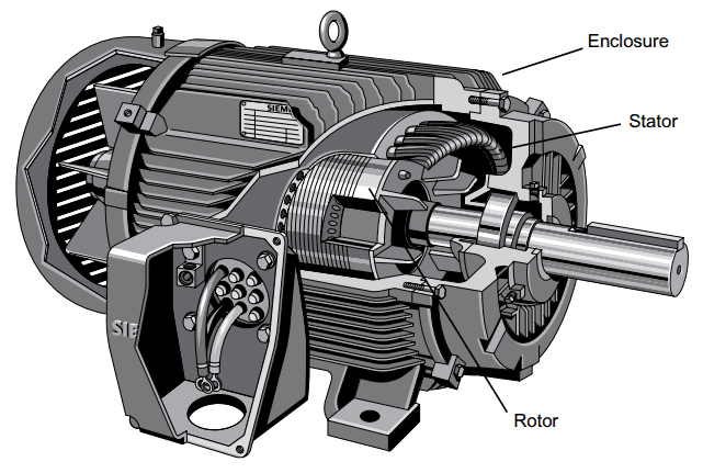 Electro-Magnetic World: AC Motor Construction