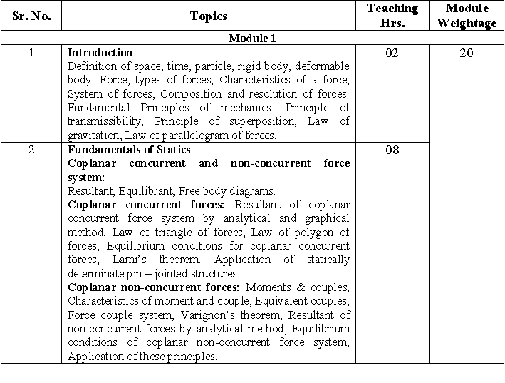 Mechanics of solid (MOS) GTU Syllabus ALL MOST IMP