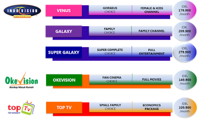 Teknisi MNC Vision, K-VISION Pekanbaru/ Indovision,Okevision,Top tv