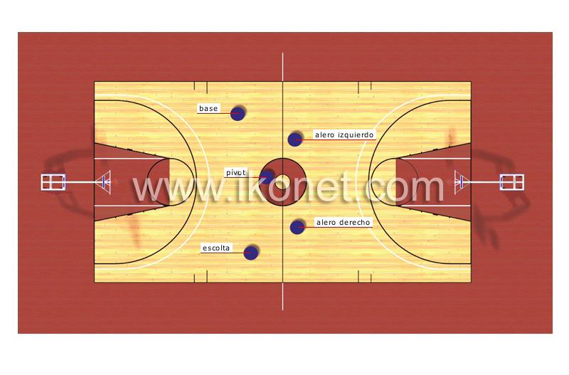 Basquetbol Posiciones.. Basquetbol Posiciones..