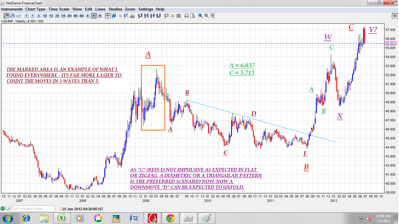 Carry trade inr rub try forex