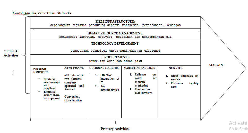 Analisis Rantai Nilai Value Chain