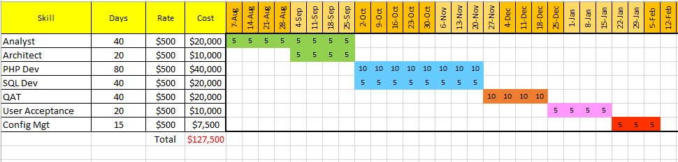 project resource plan With project server 2016 hover over a name in your project plan to see if a team member is available to how-to resources, and connections with other project. project resource plan With project server 2016 hover over a name in your project plan to see if a team member is available to how-to resources, and connections with other project.