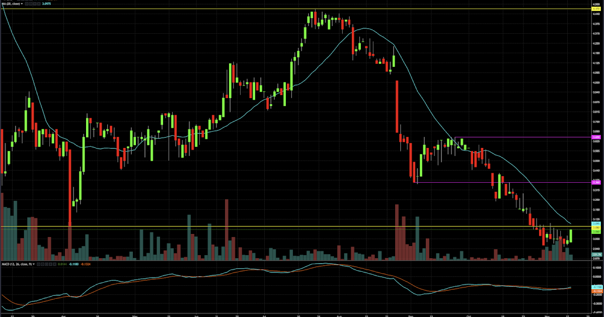 Trader dante swing trading forex and financial futures