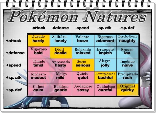 Pokemon natureza e características explicado!
