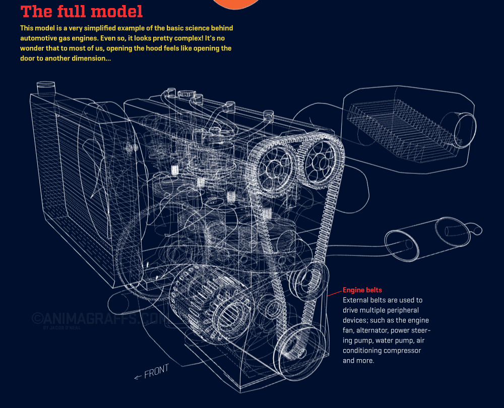 Animated Infographic of How a Car Engine Works diagram of how a gas engine works 