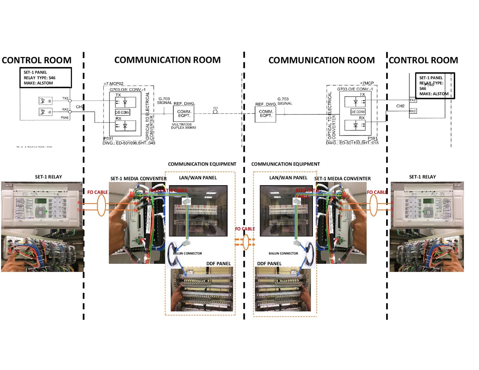 substation Differential Protection Communication 2Mps for P546 RELAY