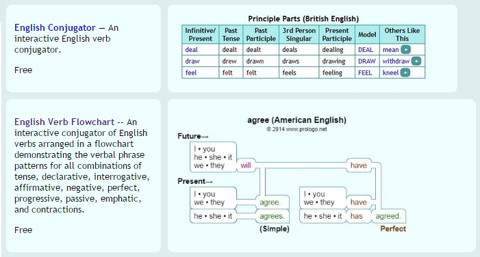 English is all around: Verb Practice