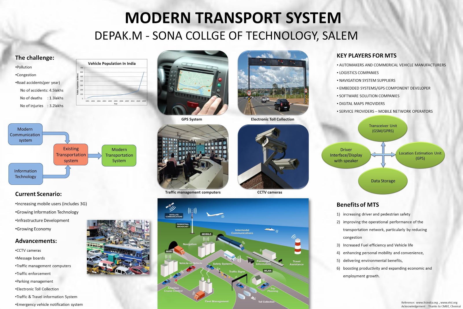 Dr.Depak Muniraj Academy®: Poster Presentation - Tips - Ideas for ...