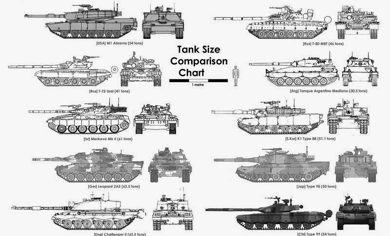 Сравнение танка т 90. Сравнение танков леопард 2 и т-90 и Абрамс. Абрамс и т90 Размеры. Танк Абрамс и т-90 сравнение танков. Сравнение танков т90 Абрамс леопард.