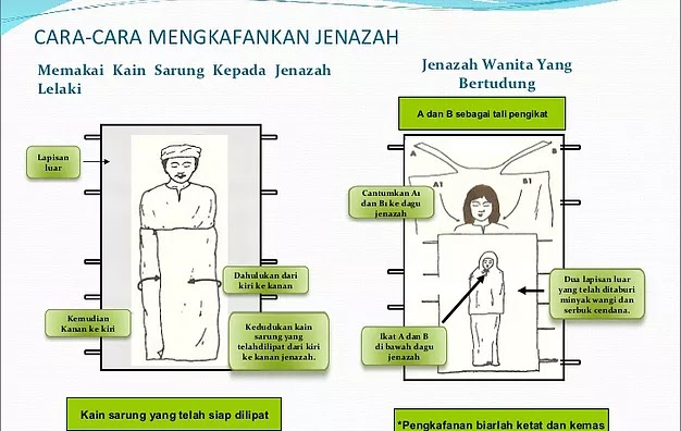 Pengurusan Jenazah