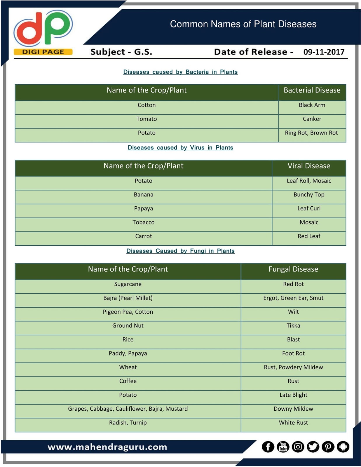 DP Common Names Of Plant Disease 09 11 17