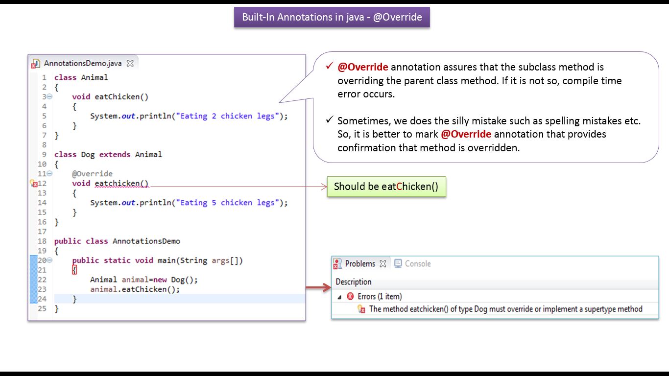 Java description. Переопределение в java. Аннотации java. Override java. Java built in annotations.