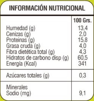 Informacion Nutricional del Alpiste en la Tabla Nutrimental Informacion Nutricional del Alpiste en la Tabla Nutrimental