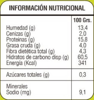 Informacion Nutricional del Alpiste en la Tabla Nutrimental