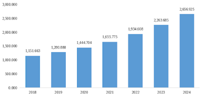 Structural Health Monitoring (SHM) Market